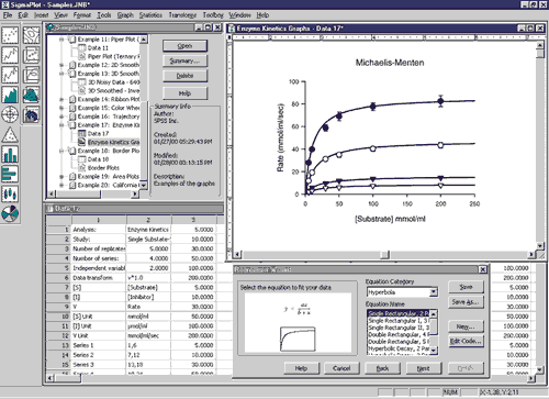 S4U - SigmaPlot Overview